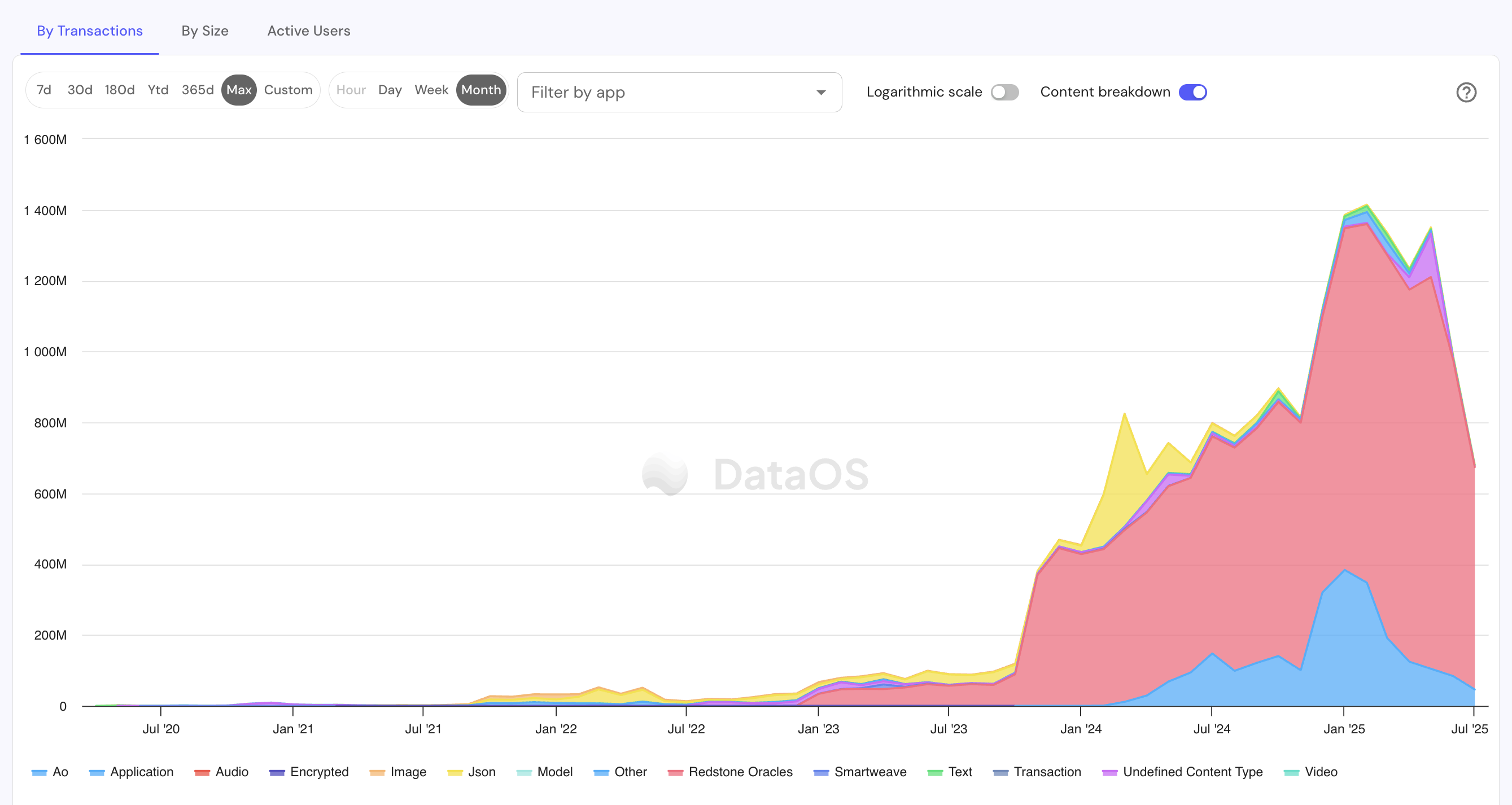DataOS Screenshot