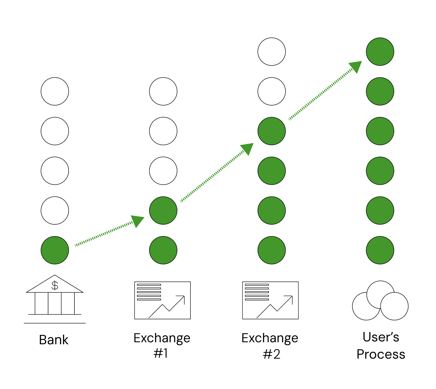 Hashpaths Example