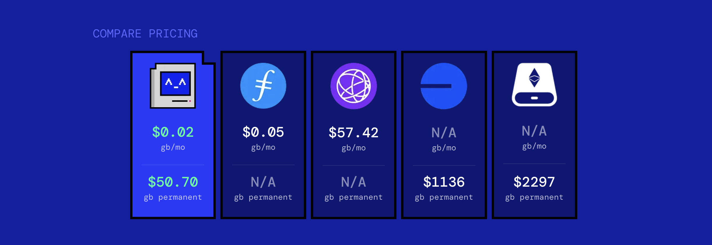 Load Network prices